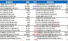 瑞达期货：印度市场持续受关税扰动 PVC价格短期偏弱震荡