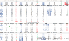 宏源期货：年末冲量结束发运下降 铁矿石价格大幅反弹