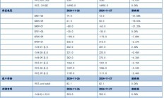 信达期货：白糖产量面临下调风险 棉花价格维持低位震荡