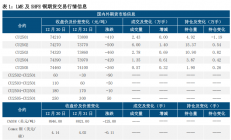 中信建投期货：美元维持强势 铜价偏弱震荡