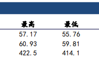 建信期货：美接管委内瑞拉石油领域 原油供应端继续施压价格