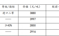 宝城期货：豆粕期价难改偏弱态势 油脂缺乏更多利多驱动