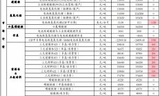 光大期货：正极厂检修背景之下 碳酸锂基本面边际转弱