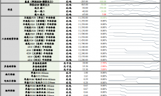 宏源期货：工业硅维持供需双弱格局 价格承压低位运行
