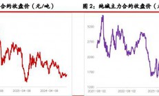 光大期货：尿素供需压力逐步缓解 纯碱受制于基本面压力