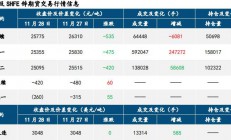 中信建投期货：资金情绪退潮 沪锌破位下跌