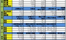 申银万国期货：美国通胀数据超预期 贵金属价格短期承压运行