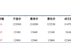 中信建投期货：受空头平仓影响 镍不锈钢偏强运行