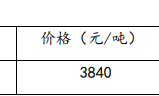 宝城期货：豆粕库存面临回升风险 棕榈油需求以刚需为主