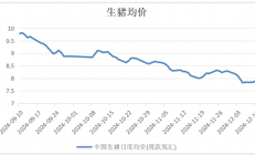 中衍期货：生猪终端需求不及预期 期价呈现弱势运行