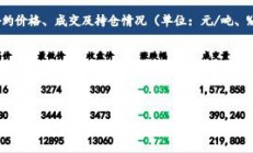 建信期货：成材基本面偏弱局面延续 价格短期震荡偏弱运行