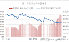 英大期货：火电需求将维持平稳格局 焦炭期价大幅震荡运行