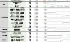 宏源期货：头部企业减产消息发酵 工业硅价格低位反弹