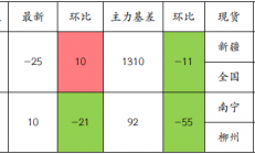 光大期货：棉花缺乏趋势性驱动 白糖突破前期压力位