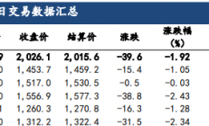 建信期货：集运指数需求好于预期 远月超跌修复有望延续