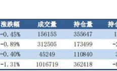 中信建投期货：多空暂时均衡 贵金属震荡运行