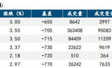 中信建投期货：减产消息持续扰动 工业硅波动加剧