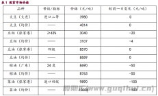 宝城期货：市场悲观预期影响下 豆类油脂震荡偏弱运行