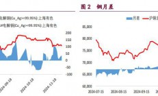 宝城期货：沪铜产业支撑较强 沪铝低库存给予支撑