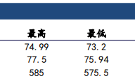 建信期货：地缘局势升温 原油价格延续上行