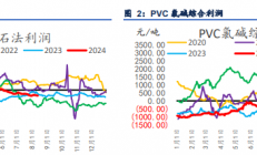 信达期货：市场对政策预期信心不足 PVC延续偏弱震荡