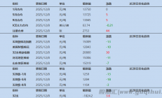 宏源期货：市场情绪保持谨慎 棉花短期偏强震荡