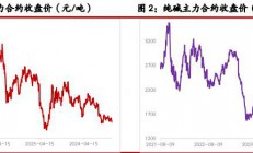 光大期货：尿素仍以释放情绪为主 纯碱等待行业冬储进展