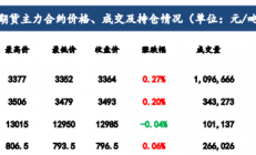 建信期货：政策预期暂时告一段落 铁矿石回归基本面交易