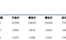 中信建投期货：基本面压力不减 镍不锈钢回落后或震荡