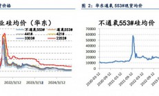 信达期货：工业硅基本面仍偏弱势 供大于求格局仍存