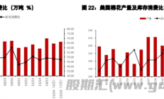 五矿期货：棉花等待新的驱动出现 生猪二育栏位仍有上升空间