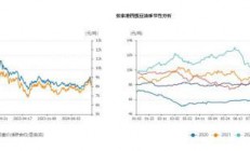 华龙期货：美元强势打压油脂市场 期价短期或震荡偏弱