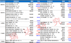 瑞达期货：焦企利润将有所收缩 双焦价格延续弱势运行