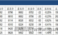 建信期货：澳籽质检过关进口或将放开 菜籽油跌油脂板块