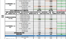 光大期货：工业硅旧仓单不断流入厂库 积压库存增压明显