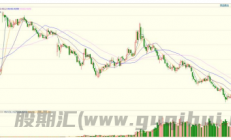 冠通期货：PVC传统需求淡季 价格偏弱震荡运行