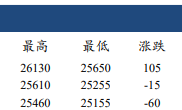 建信期货：市场风险偏好回升 沪锌价格震荡偏强运行