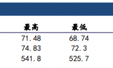 建信期货：4季度全球没有累库风险 原油价格下方支撑较强