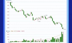 国泰君安期货：盘前Plus+｜今日重点关注：煤炭、玻璃 中共中央政治局12月8日召开会议，分析研究2026年经济工作