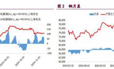 宝城期货：沪铜受宏观强预期支撑 沪铝受出口退税表现不佳