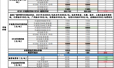 光大期货：上游硅厂库持续增压 工业硅期价或持续承压