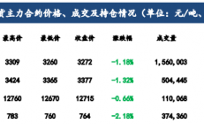 建信期货：钢厂减产加剧 铁矿石需求再度回落