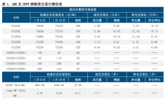 中信建投期货：市场情绪内强外弱 铜价高位震荡