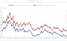 中衍期货：政策处于真空期 双焦或延续偏弱运行