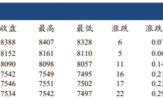 建信期货：聚丙烯成本端弱支撑 期价未有方向性指引