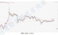 冠通期货：市场冬储预期强化 螺纹钢价格震荡偏强运行