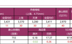 宝城期货：螺纹钢低供应格局延续 铁矿石高库存压力未退