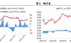 宝城期货：沪铜外部宏观利空消化 沪铝下游逢低按需补库