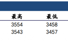 建信期货：沥青去库速度超预期 市场看多情绪高涨