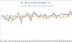 中衍期货：市场情绪较为谨慎 铁矿石运行逻辑向基本面偏移